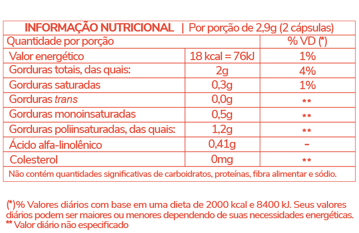 Informação Nutricional - ÓLEO DE BORRAGEM
