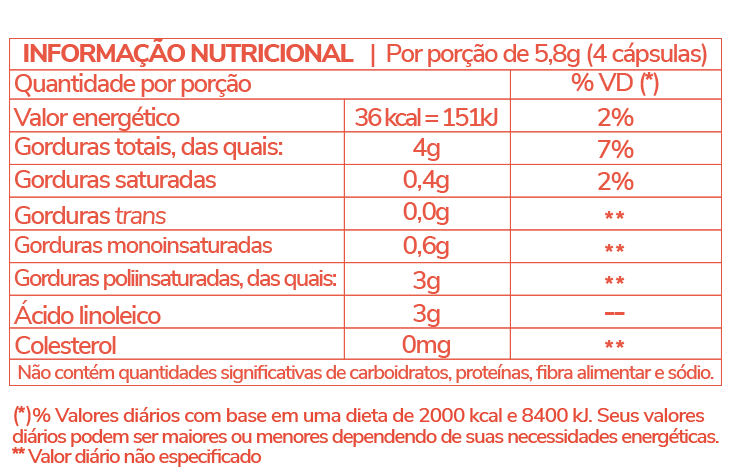 Informação Nutricional - ÓLEO DE CÁRTAMO