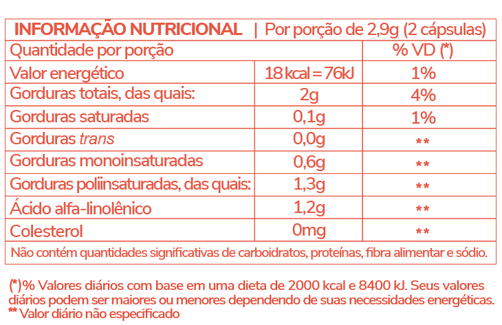 Informação Nutricional - ÓLEO DE LINHAÇA