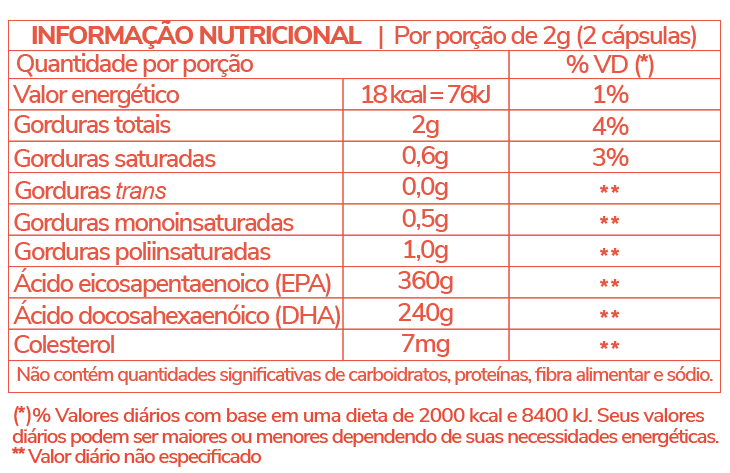 Informação Nutricional - ÔMEGA 3 ÓLEO DE PEIXE