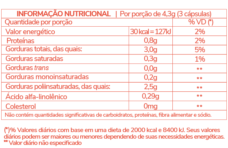 Informação Nutricional - ÓLEO DE PRÍMULA